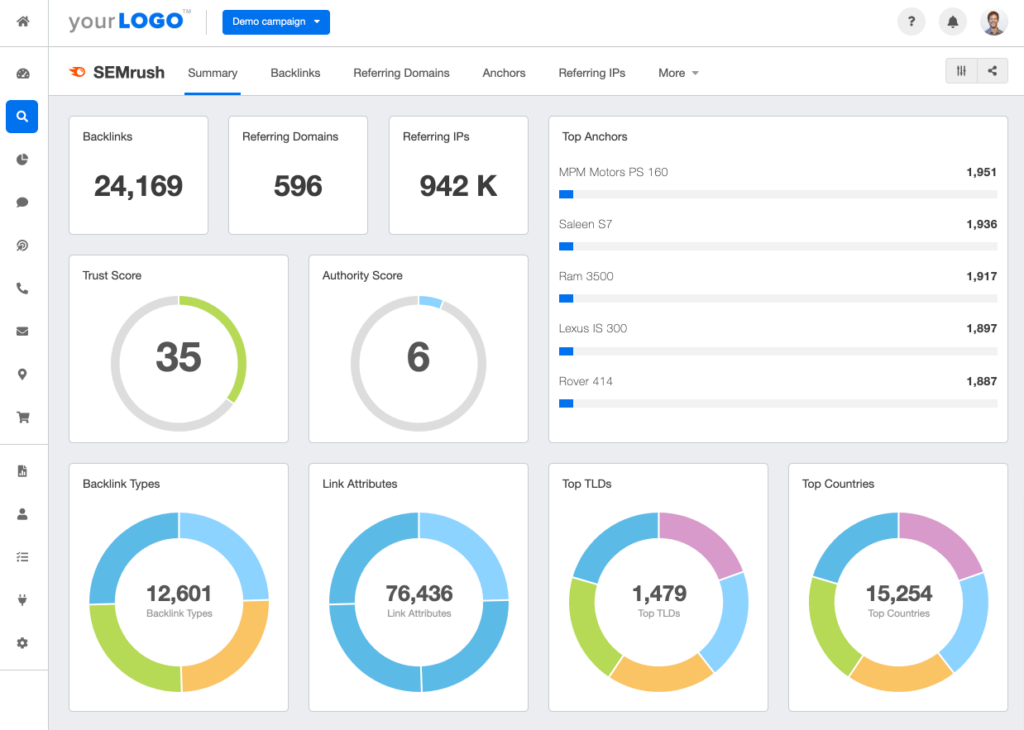SEMrush analytics page
