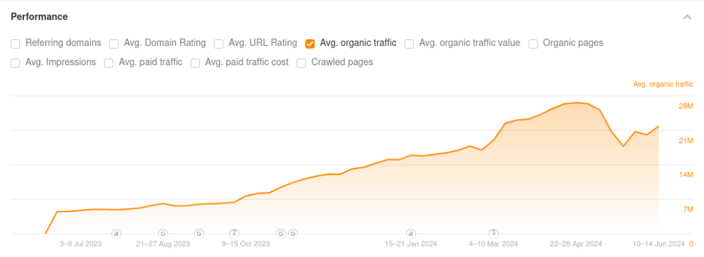 SEMRush Spam follow up