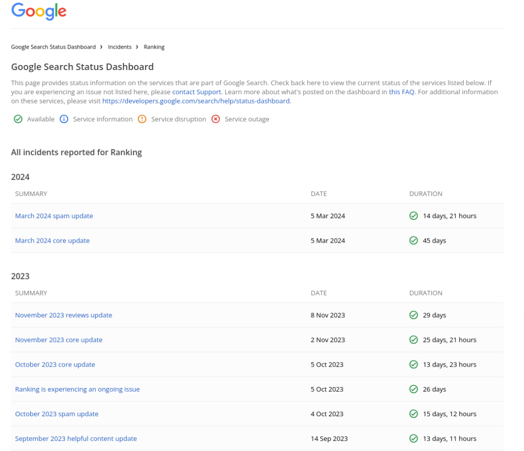 Google algorithm update reports 