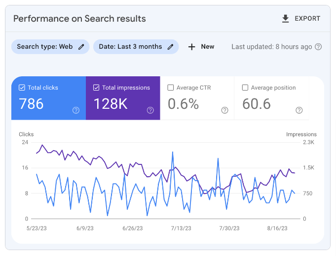 Google search console report