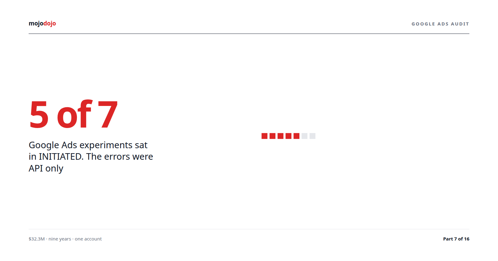 5 of 7 Google Ads experiments stuck in INITIATED; errors only visible in the API