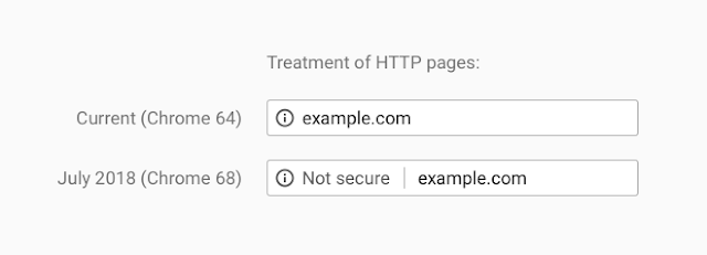 No SSL