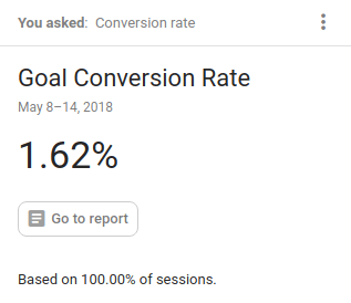 What is a Good Conversion Rate?