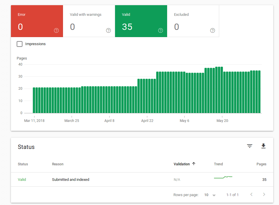 Beginner’s Guide to Google Search Console