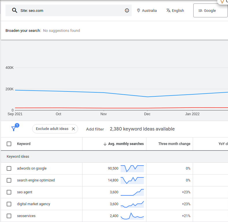 15 Meaningful SEO Metrics To Track Long Term