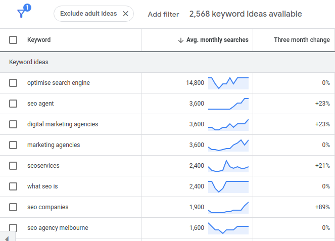 A Beginner’s Guide To Keyword Research