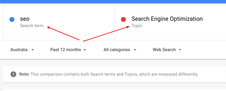 keywords vs topics