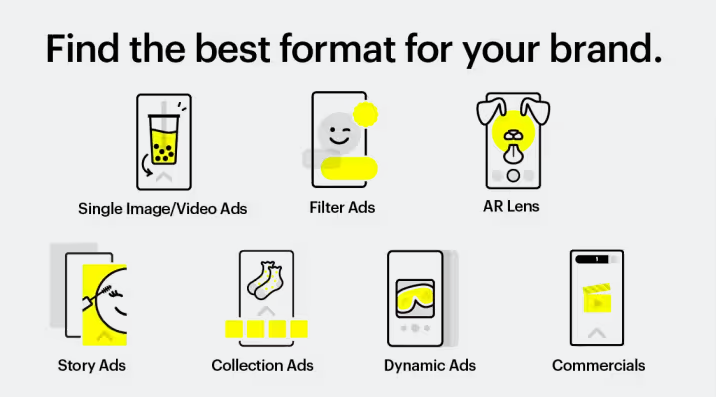 Type of ad formats available on Snapchat