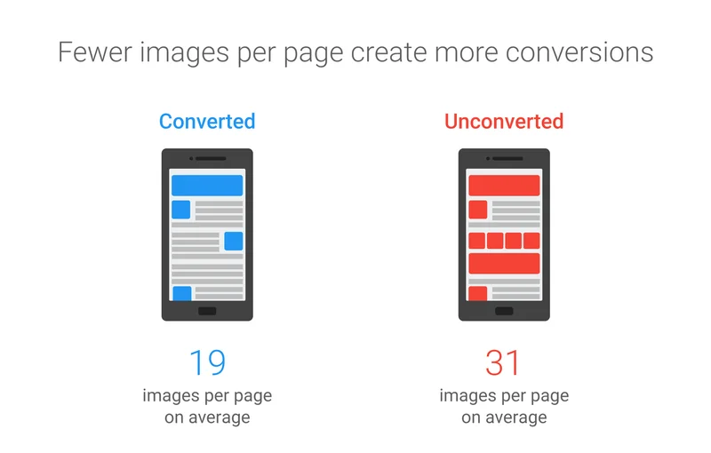Fewer image create more conversions
