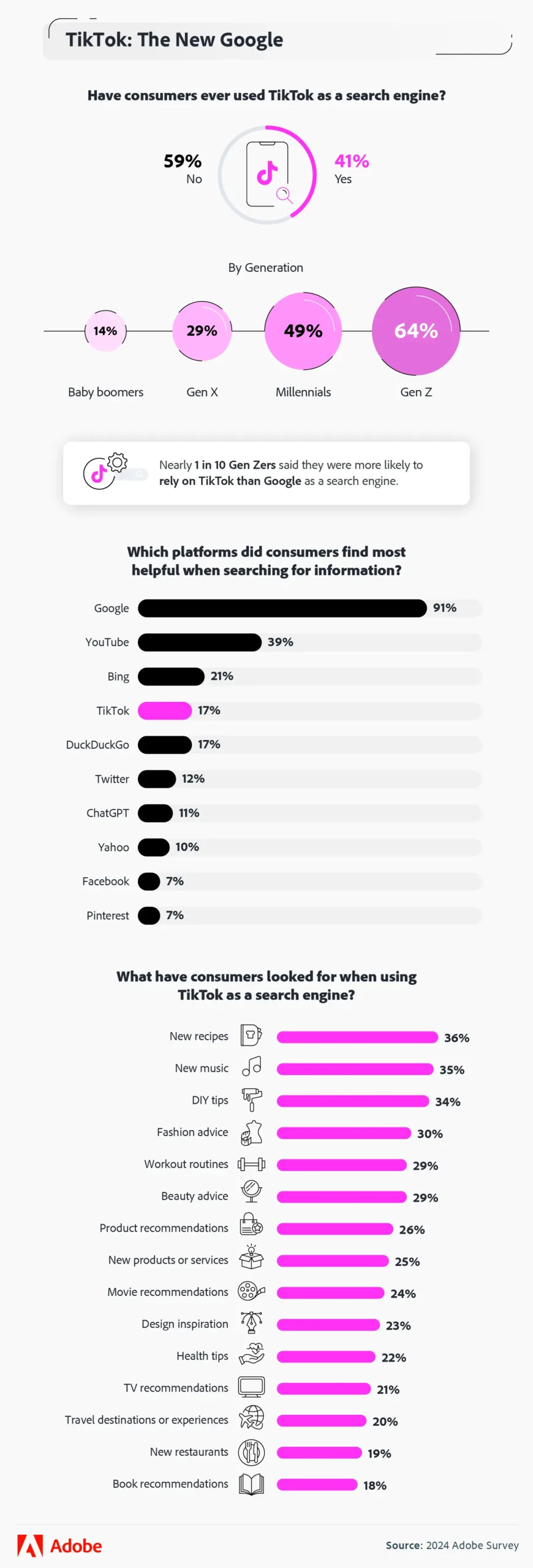 TikTok: An Emerging Search Engine?