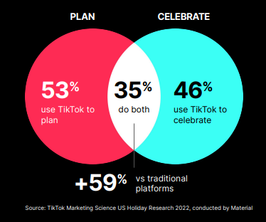 How to TikTok Your Way to Maximising Holiday Sales 