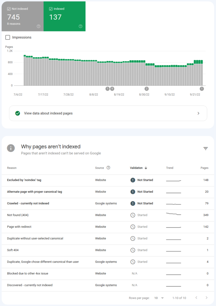 indexability report