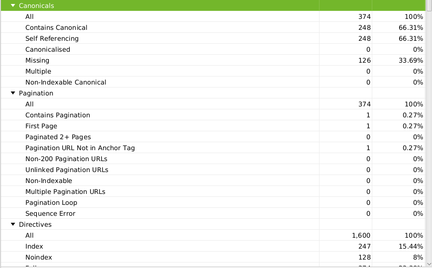 canonicals in seo audit via screaming frog