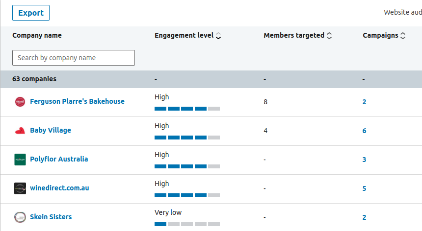 engamenet audiences