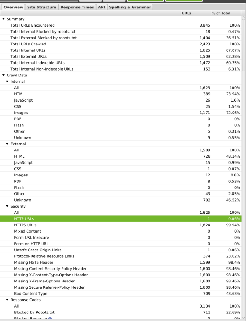 HTTP issues in SEO audit